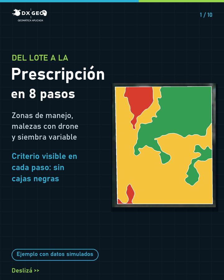 Del lote a la prescripción en 8 pasos